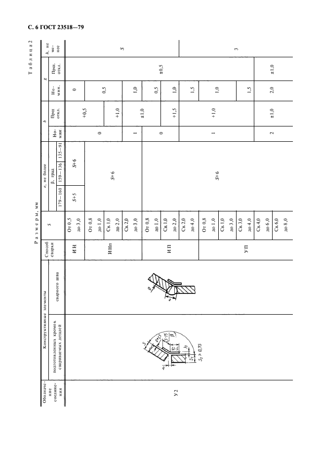 ГОСТ 23518-79,  8.