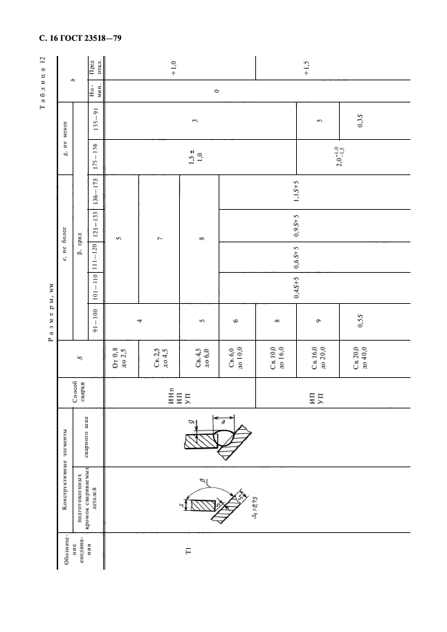 ГОСТ 23518-79,  18.