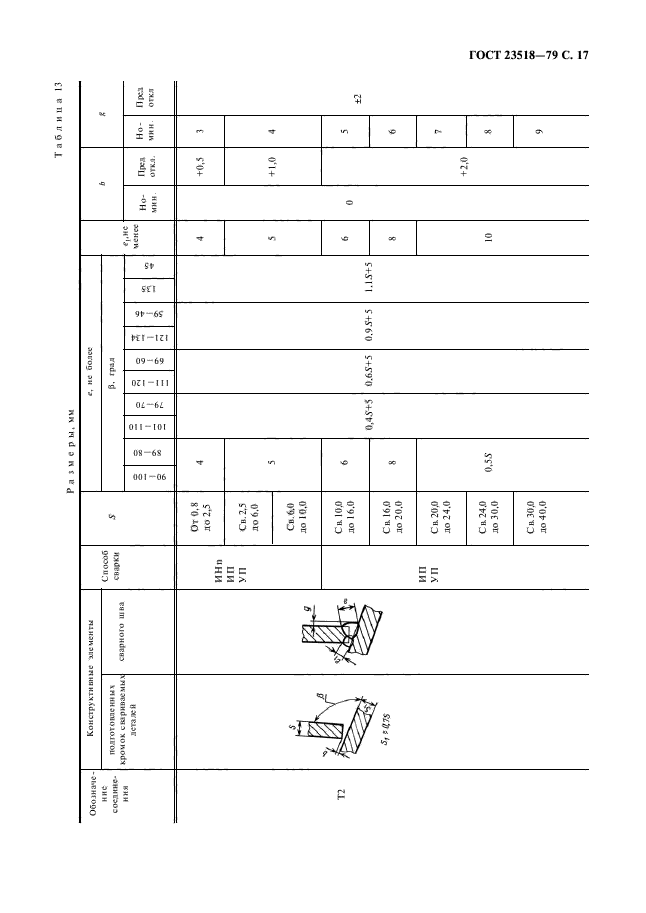 ГОСТ 23518-79,  19.