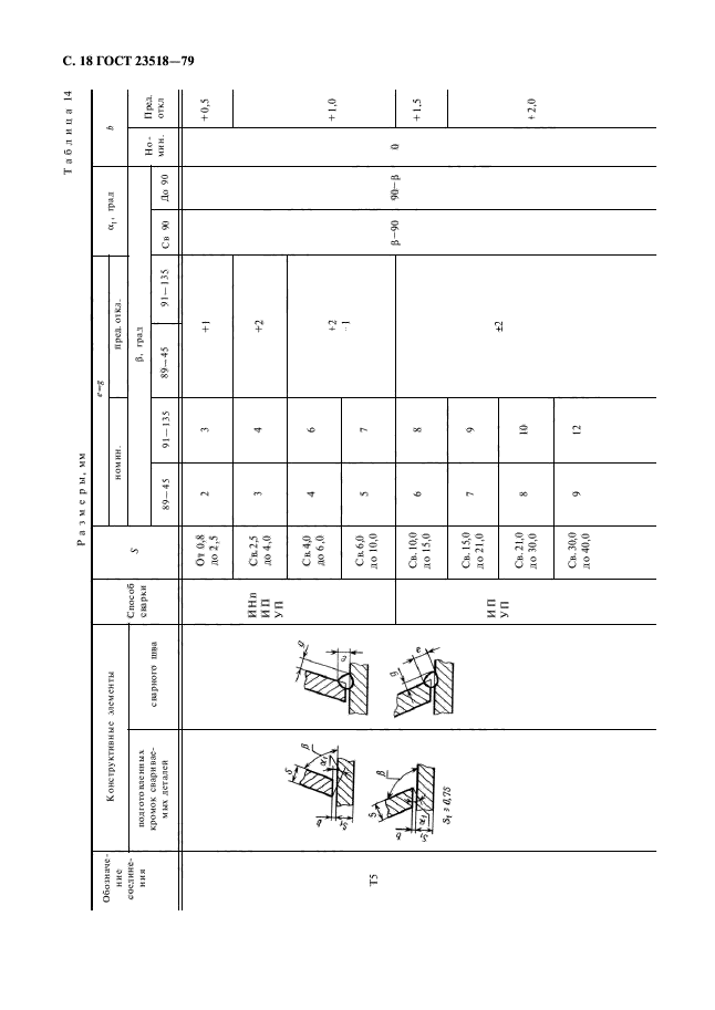 ГОСТ 23518-79,  20.