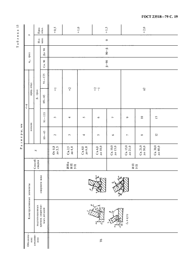 ГОСТ 23518-79,  21.