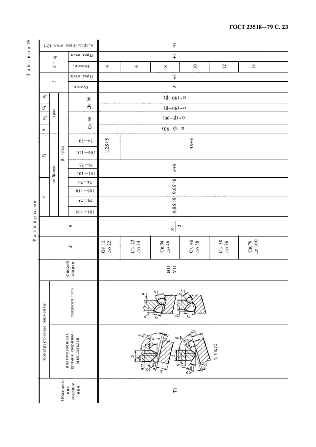 ГОСТ 23518-79,  25.