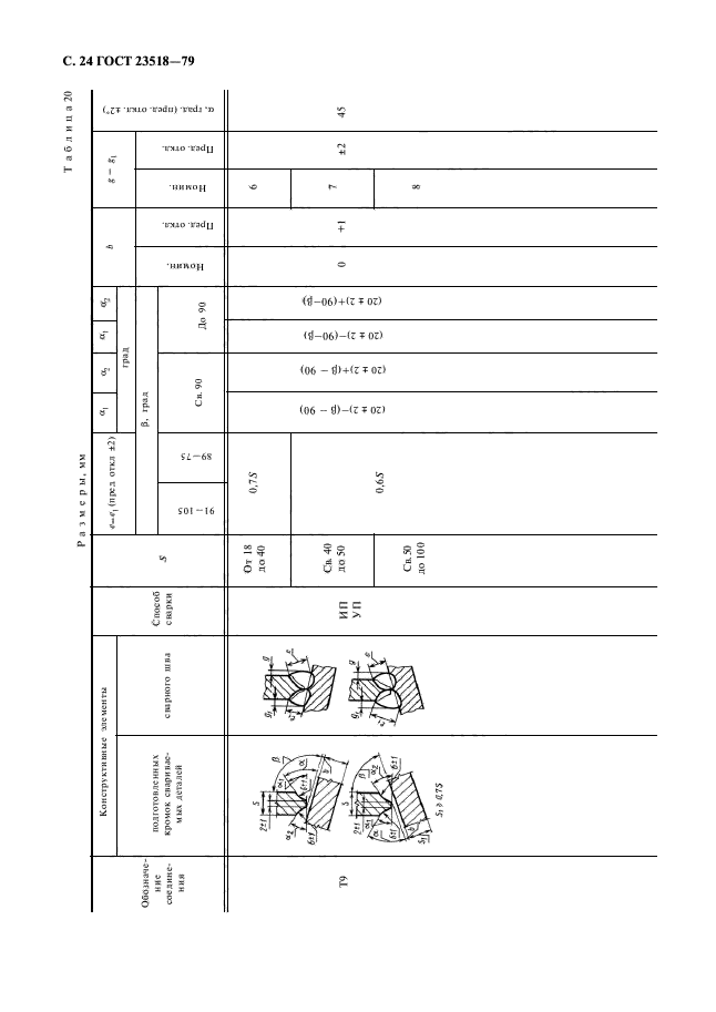 ГОСТ 23518-79,  26.