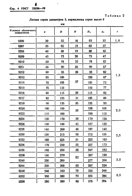 ГОСТ 23526-79,  7.