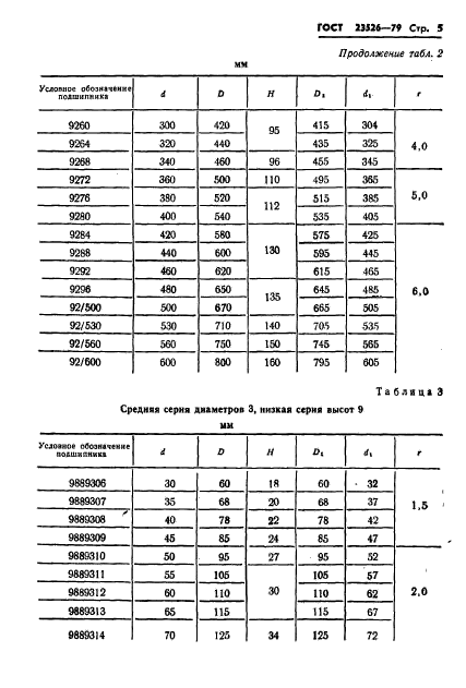 ГОСТ 23526-79,  8.