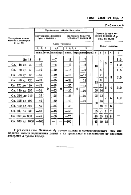 ГОСТ 23526-79,  10.