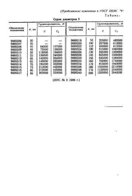 ГОСТ 23526-79,  16.