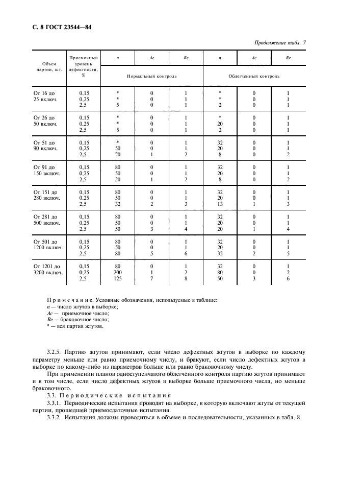 ГОСТ 23544-84,  9.