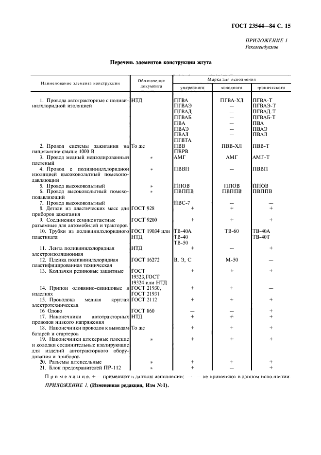 ГОСТ 23544-84,  16.