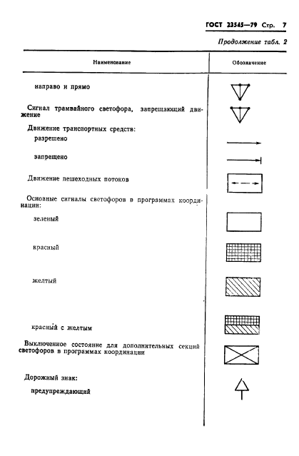 ГОСТ 23545-79,  10.