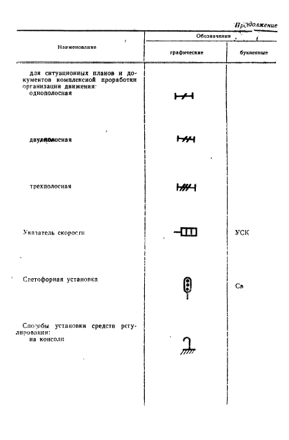 ГОСТ 23545-79,  17.