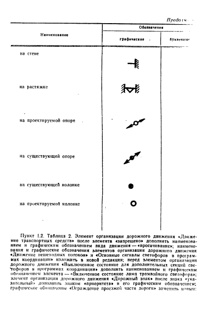 ГОСТ 23545-79,  18.