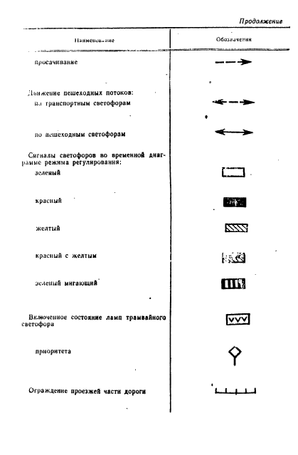 ГОСТ 23545-79,  19.