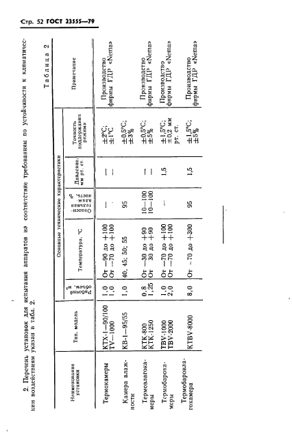 ГОСТ 23555-79,  54.