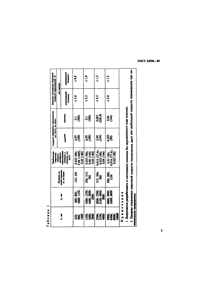 ГОСТ 23556-95,  5.