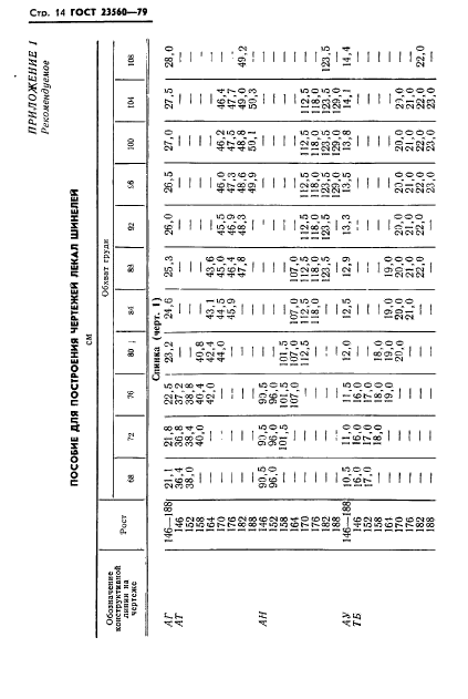 ГОСТ 23560-79,  15.