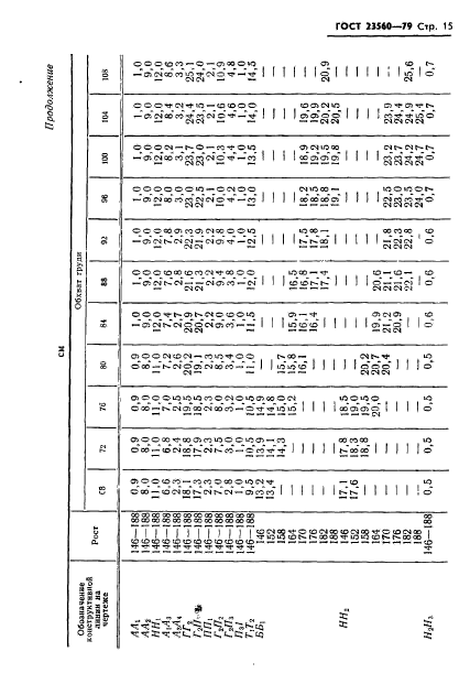  23560-79,  16.