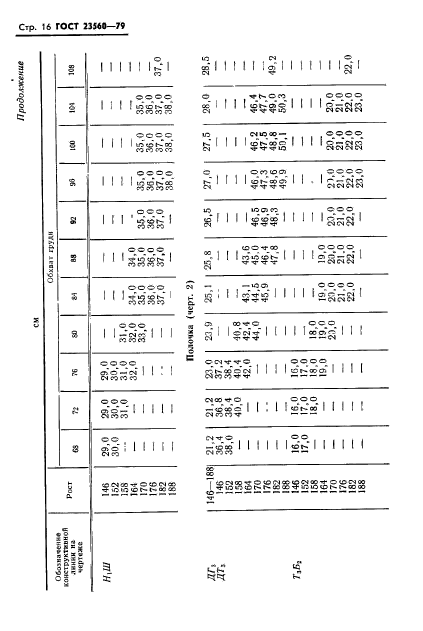 ГОСТ 23560-79,  17.