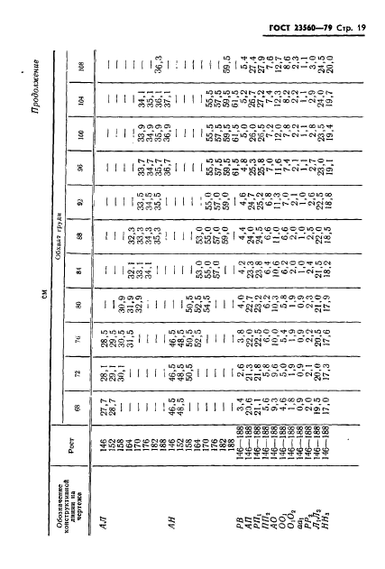 ГОСТ 23560-79,  20.