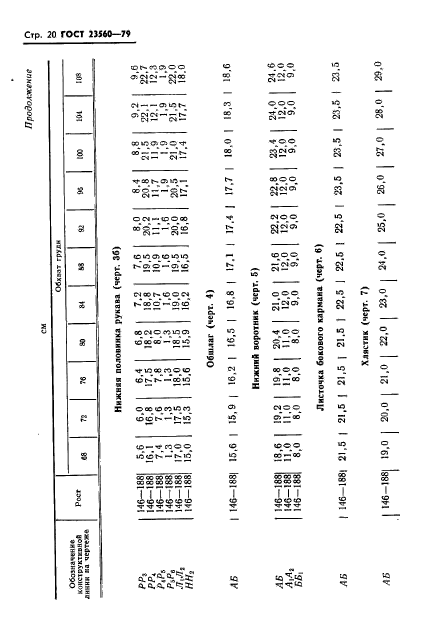 ГОСТ 23560-79,  21.