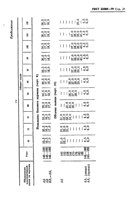 ГОСТ 23560-79,  22.