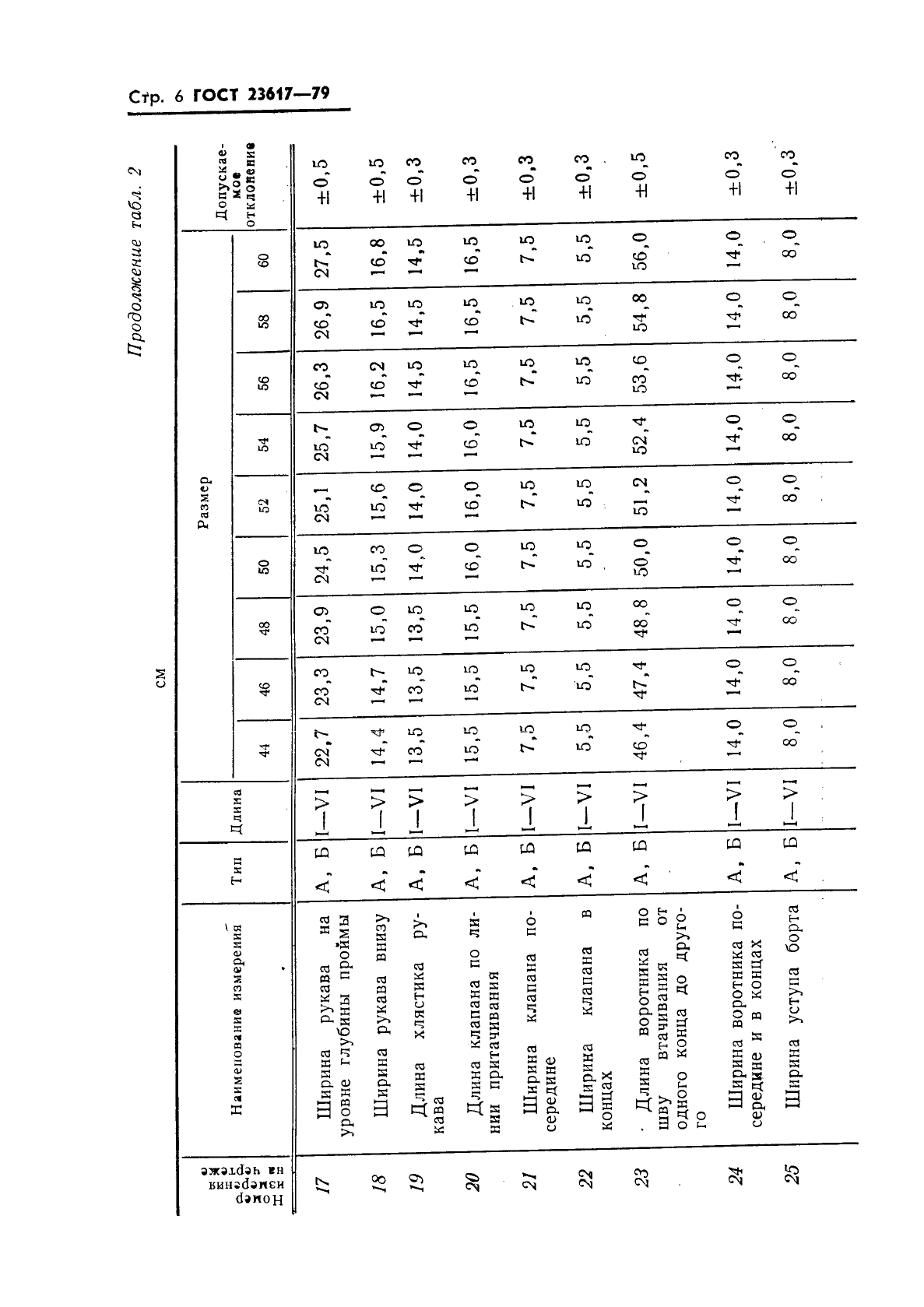  23617-79,  8.