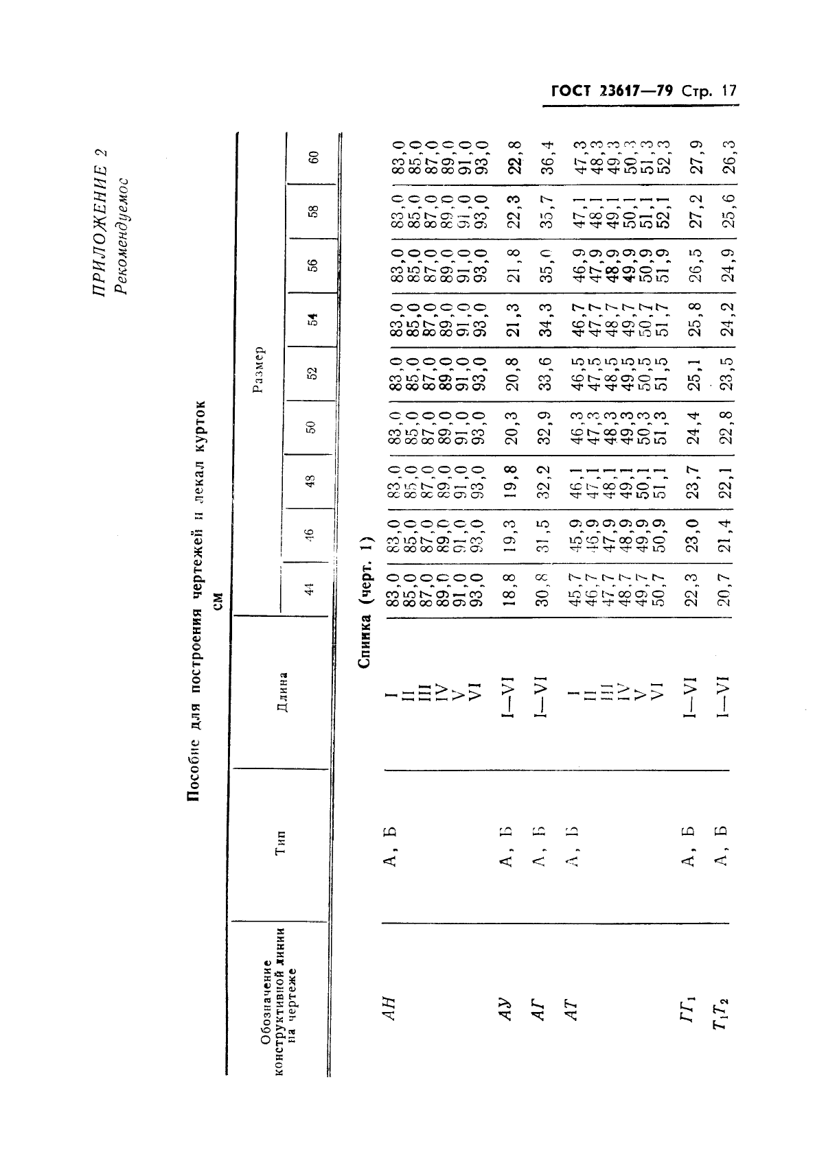 ГОСТ 23617-79,  19.