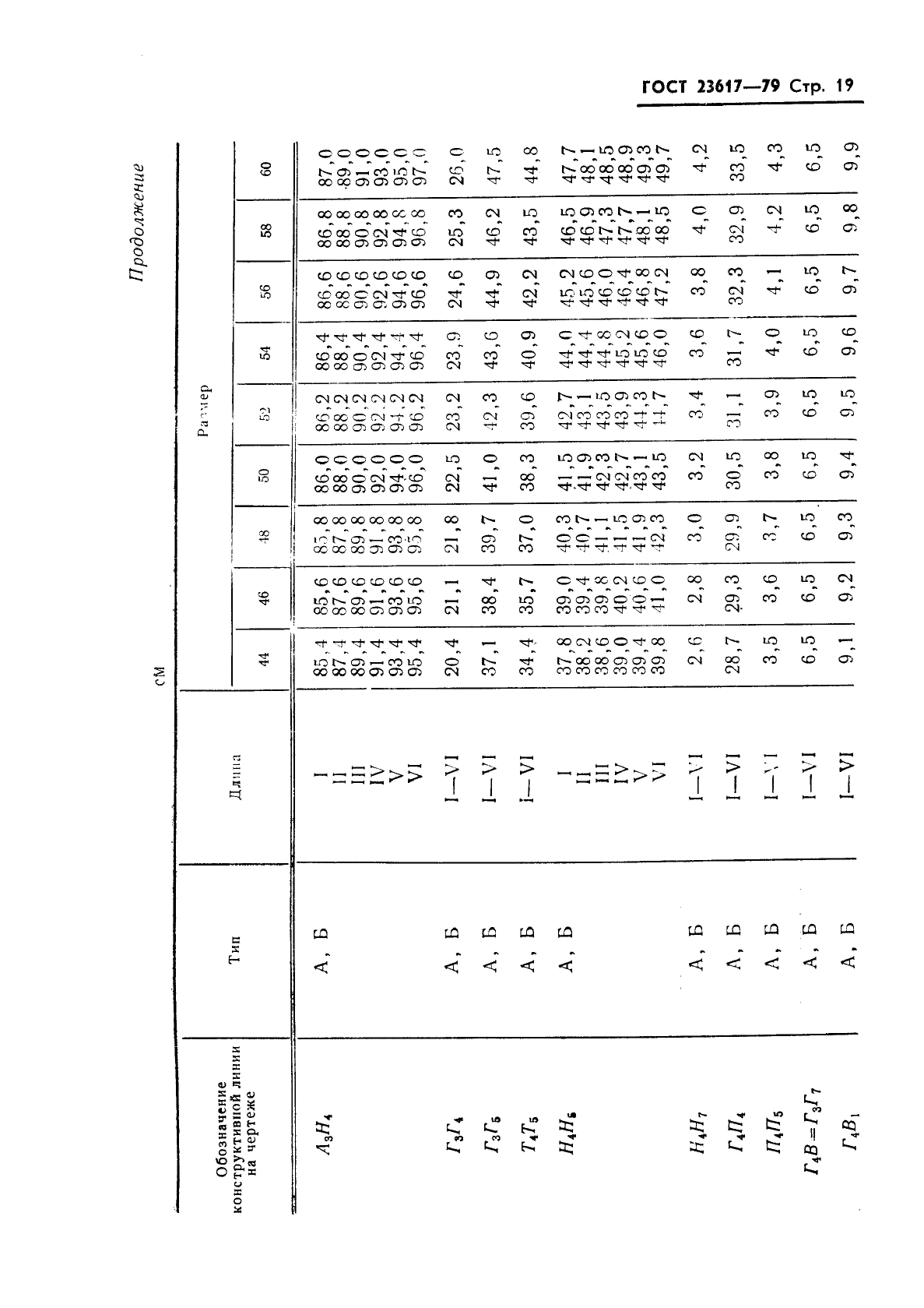 ГОСТ 23617-79,  21.