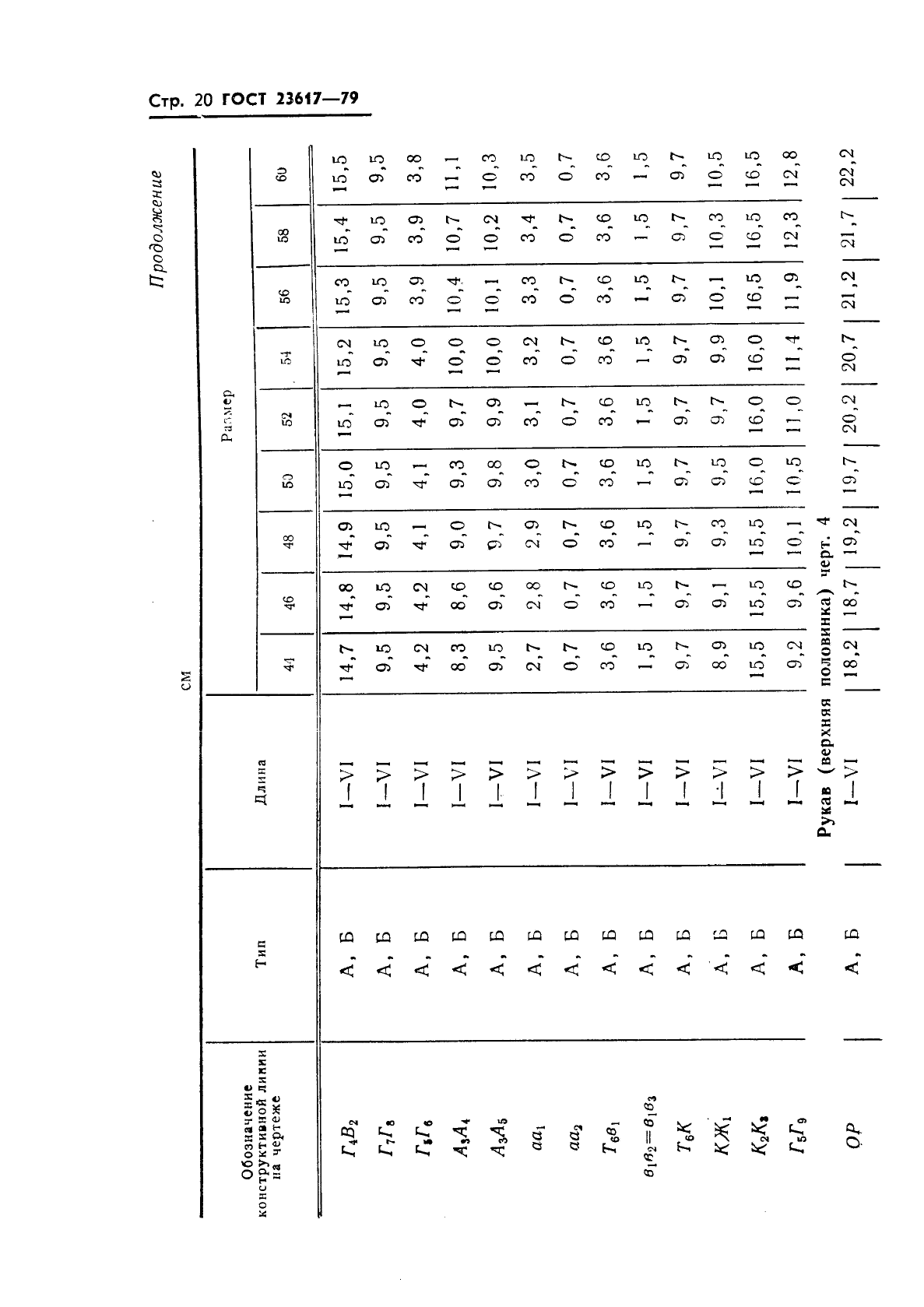 ГОСТ 23617-79,  22.