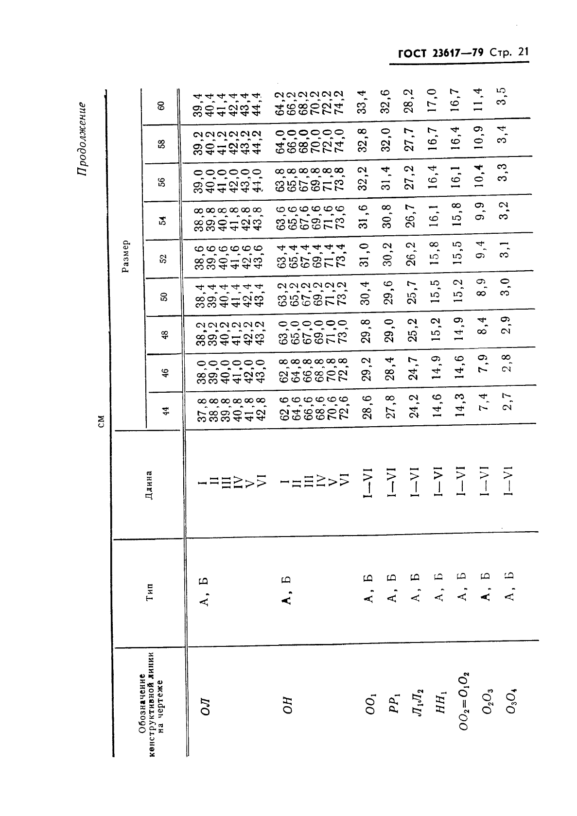 ГОСТ 23617-79,  23.