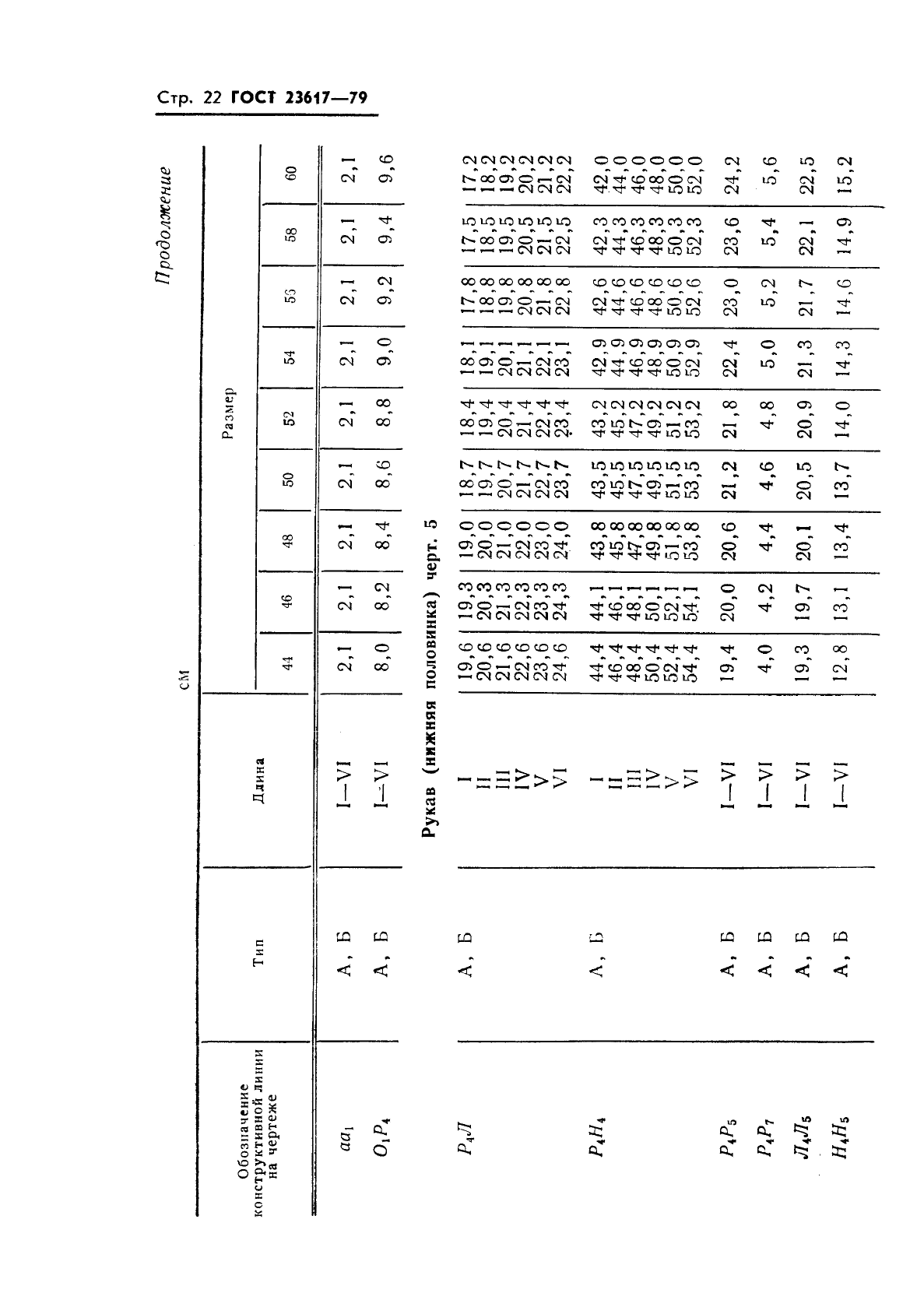 ГОСТ 23617-79,  24.