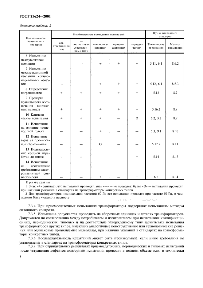 ГОСТ 23624-2001,  11.
