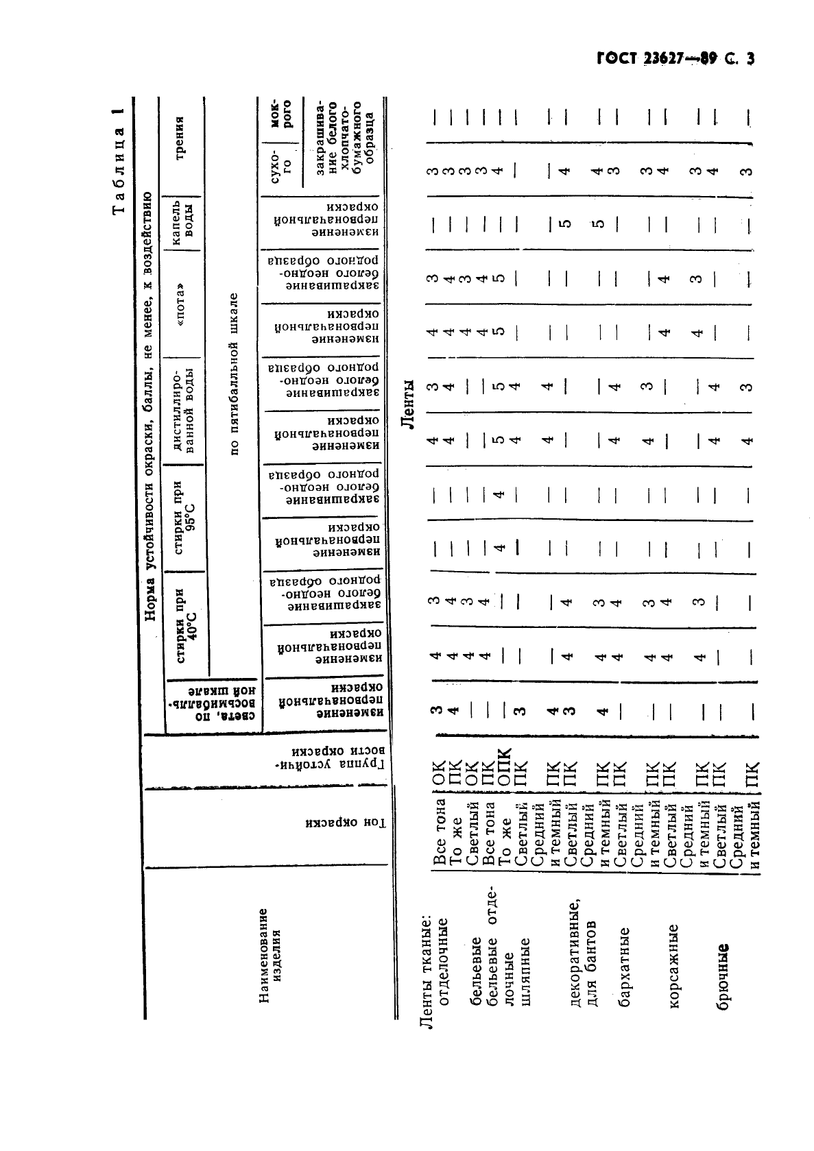 ГОСТ 23627-89,  4.