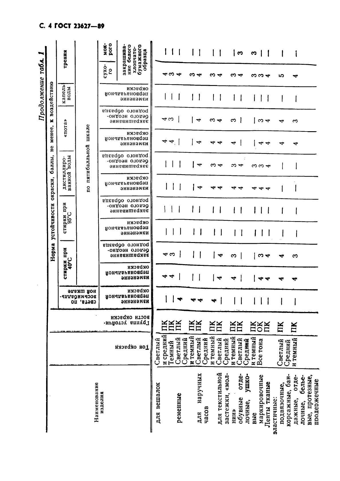 ГОСТ 23627-89,  5.