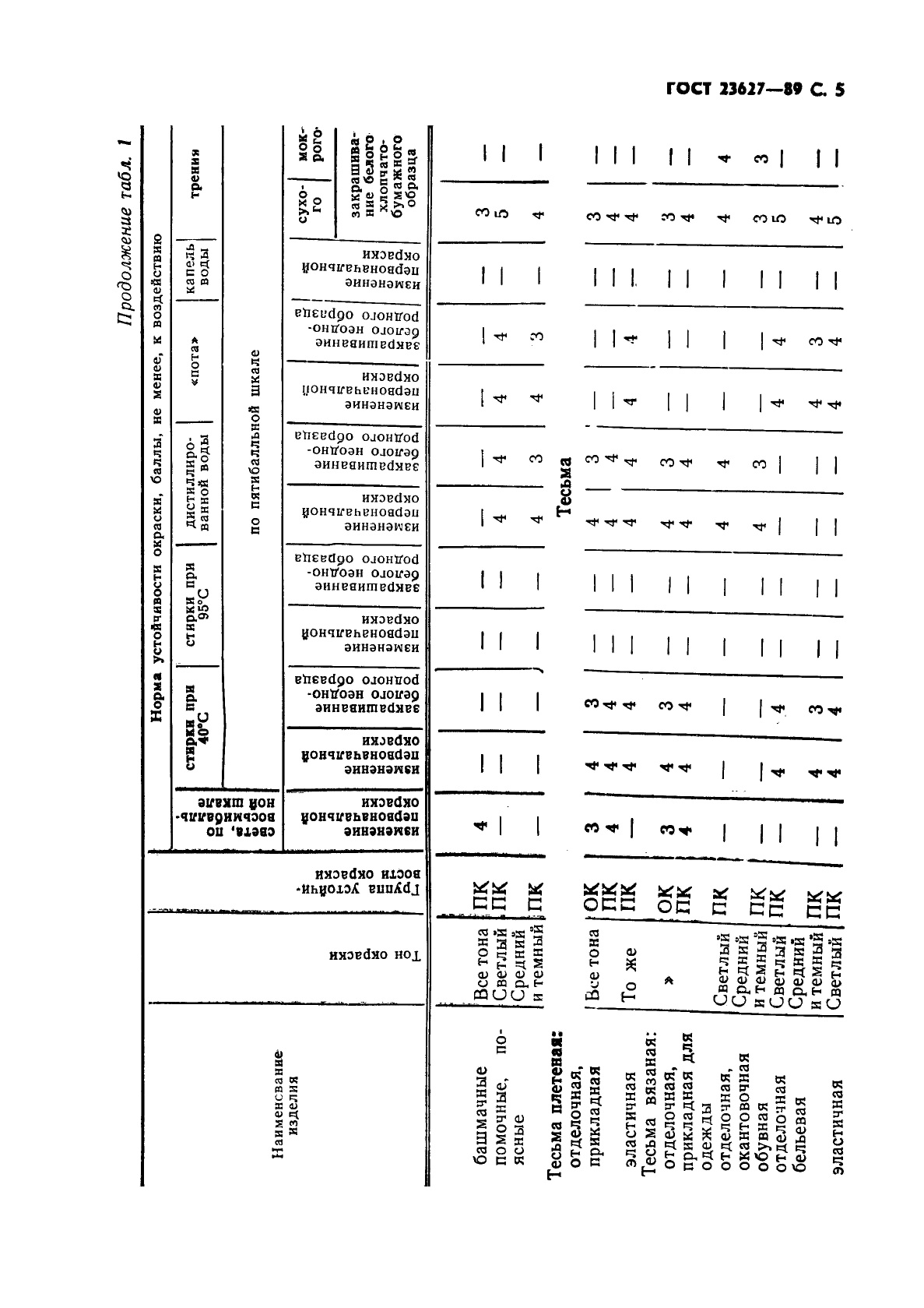 ГОСТ 23627-89,  6.