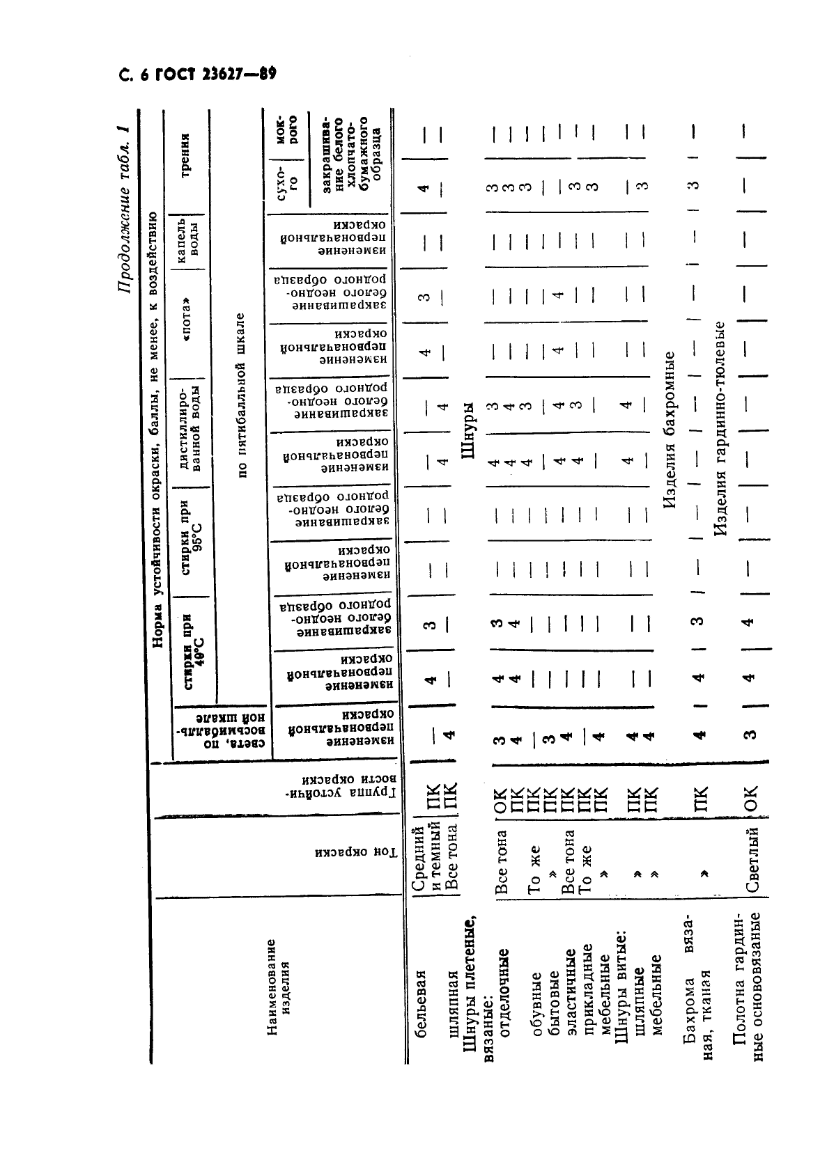 ГОСТ 23627-89,  7.