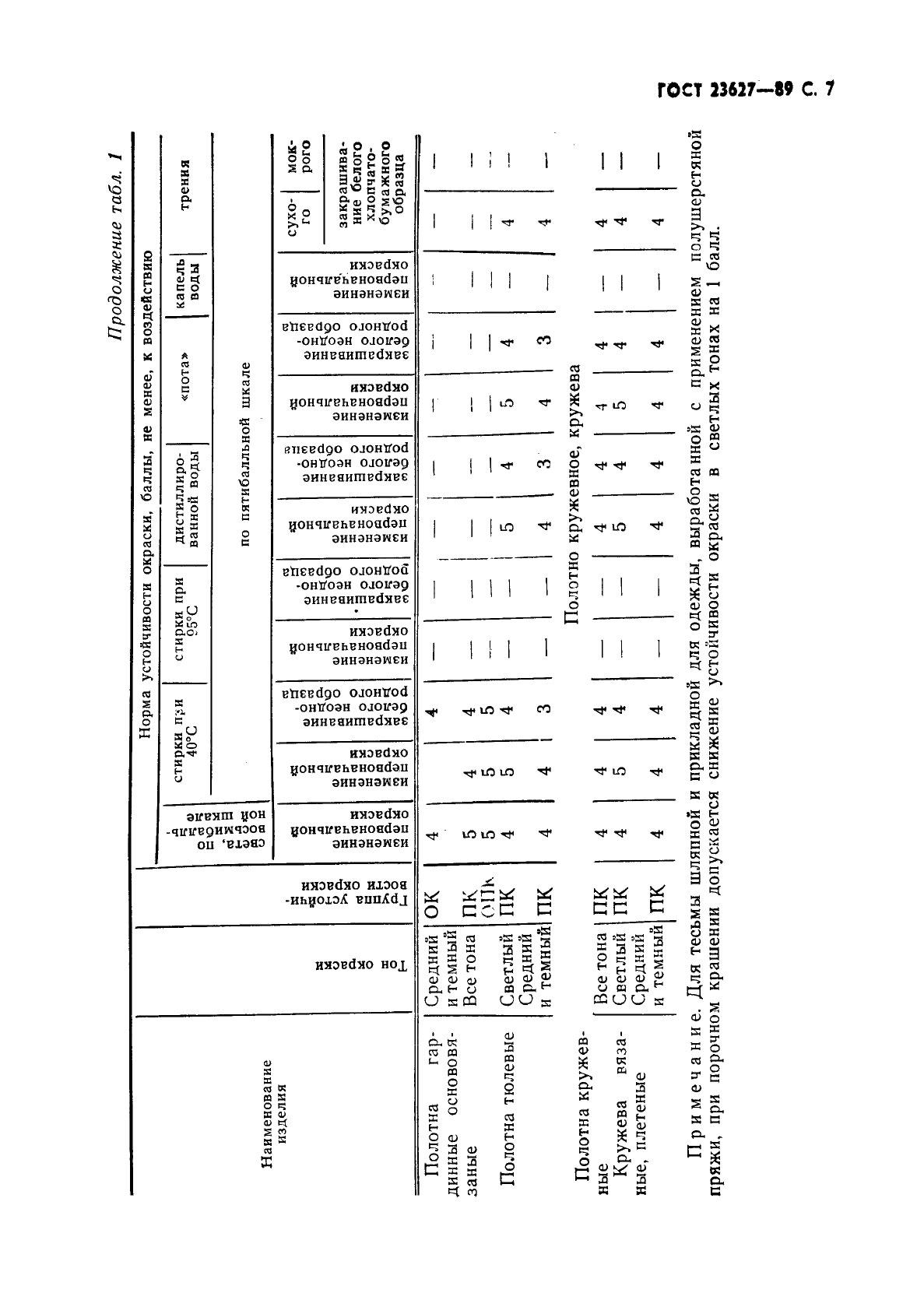 ГОСТ 23627-89,  8.