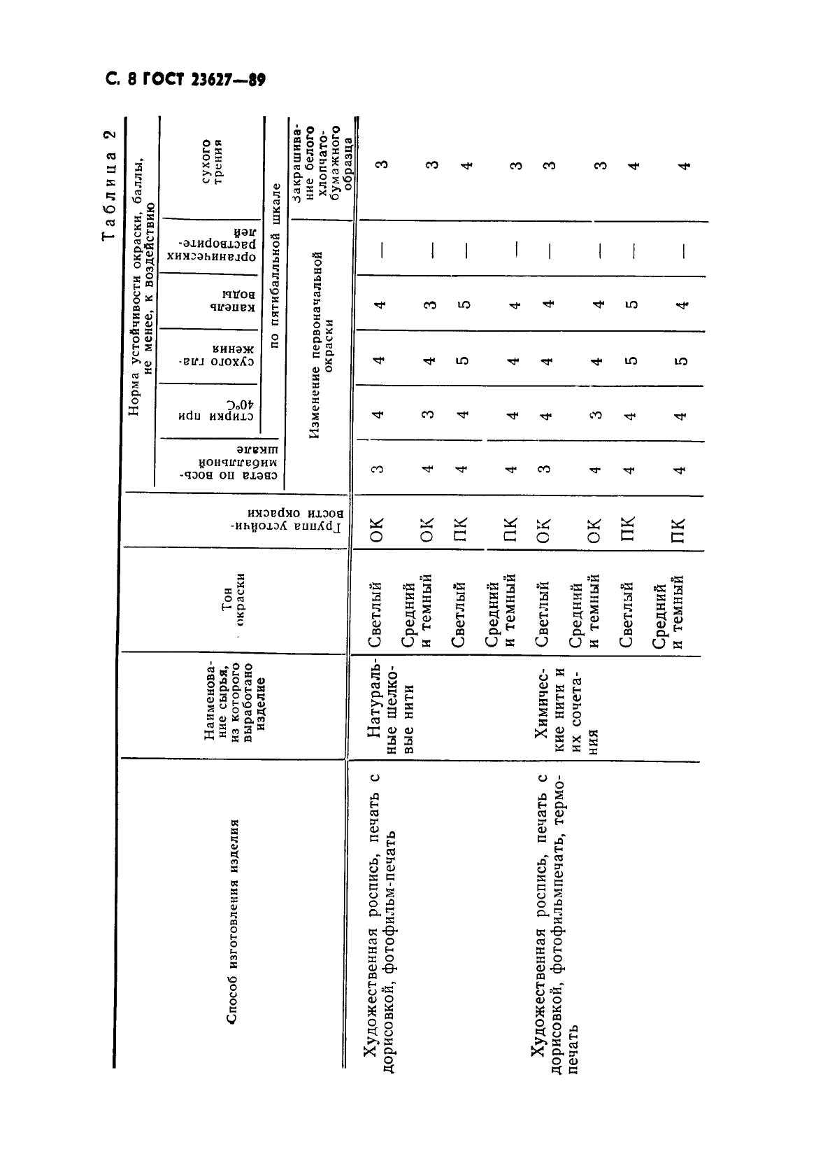 ГОСТ 23627-89,  9.