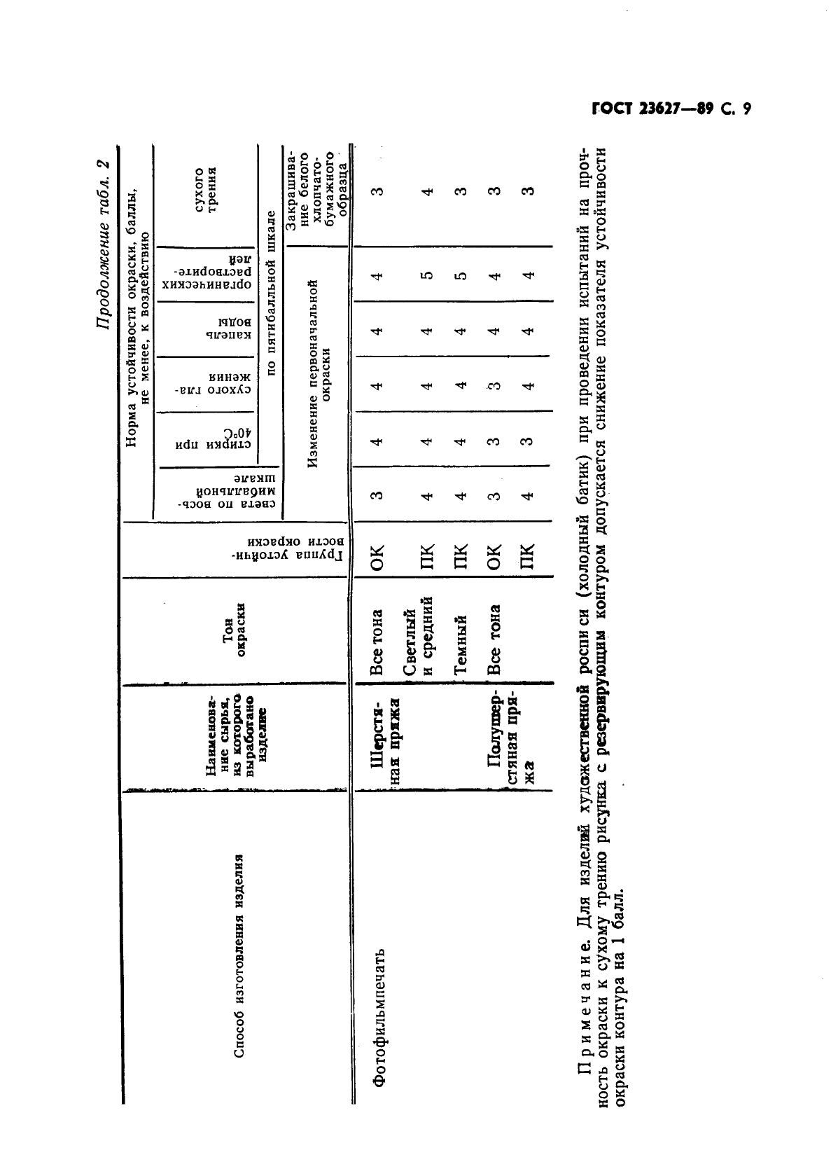 ГОСТ 23627-89,  10.