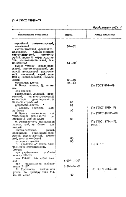 ГОСТ 23640-79,  5.