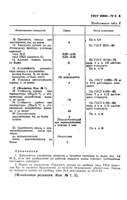 ГОСТ 23640-79,  6.