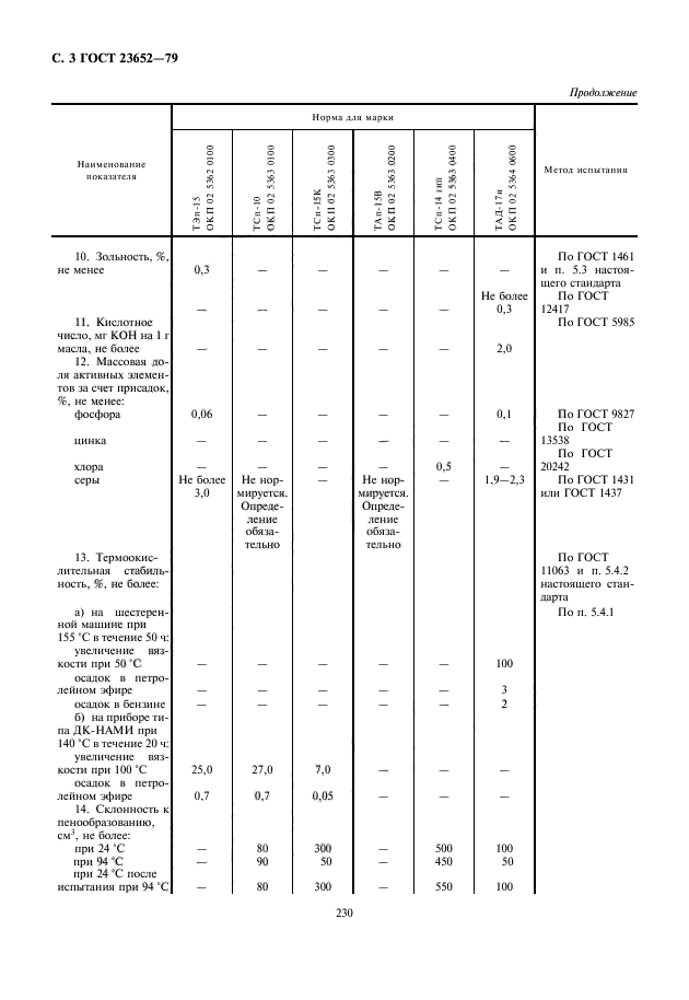 ГОСТ 23652-79,  4.