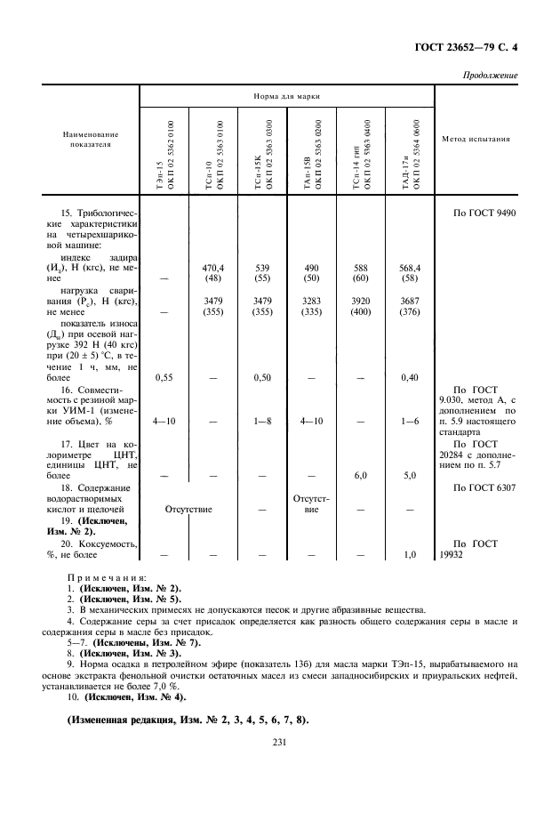 ГОСТ 23652-79,  5.