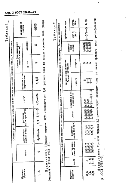 ГОСТ 23658-79,  4.