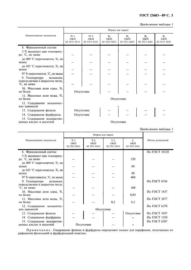 ГОСТ 23683-89,  4.