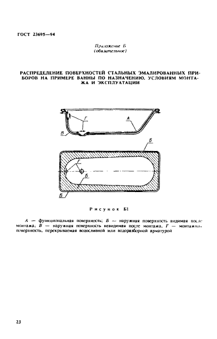 ГОСТ 23695-94,  26.