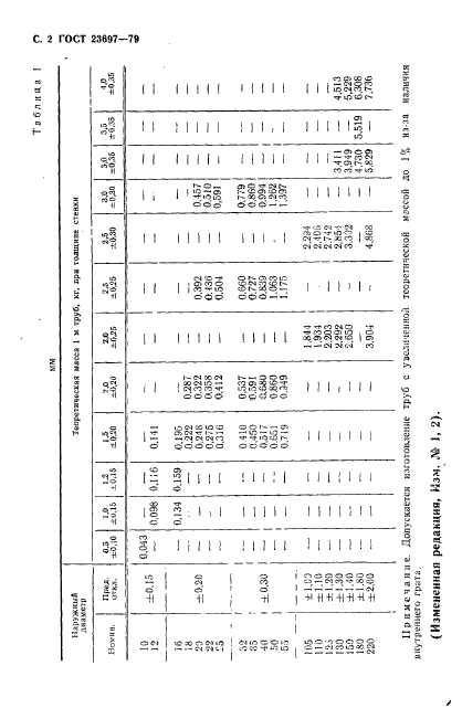 ГОСТ 23697-79,  3.