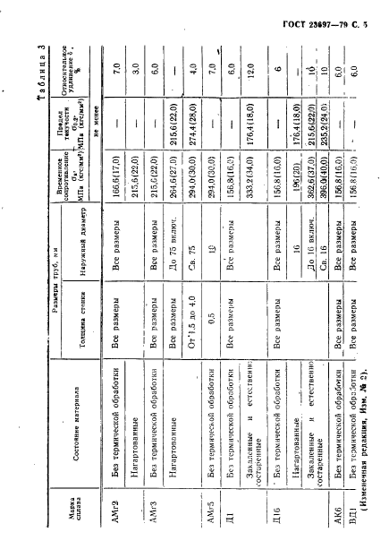 ГОСТ 23697-79,  6.