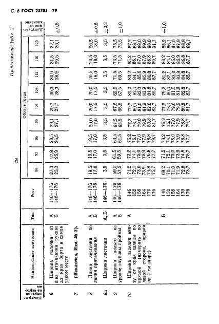 ГОСТ 23703-79,  7.