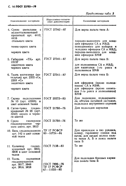 ГОСТ 23703-79,  15.